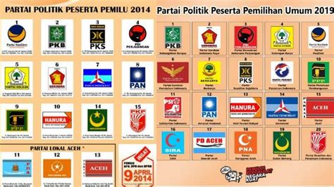 Nama-nama 45 Partai Politik Calon Peserta Pemilu 2024 yang Terdaftar ...