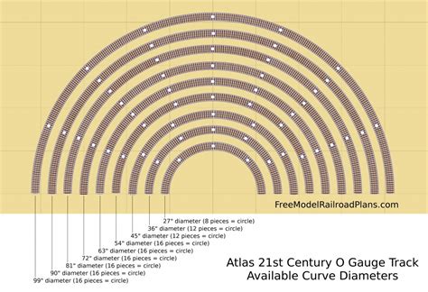 Atlas 21st Century O Gauge Track – Free Model Railroad Plans