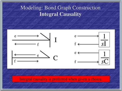 PPT - System Analysis through Bond Graph Modeling PowerPoint Presentation - ID:616638