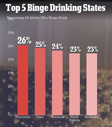 MAPPED: America's biggest binge-drinking states revealed... including ...