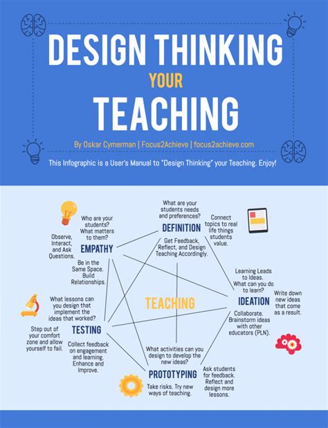 Design Thinking Your Teaching Infographic - e-Learning Infographics