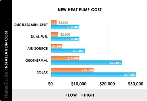 How much does a heat pump cost – Artofit