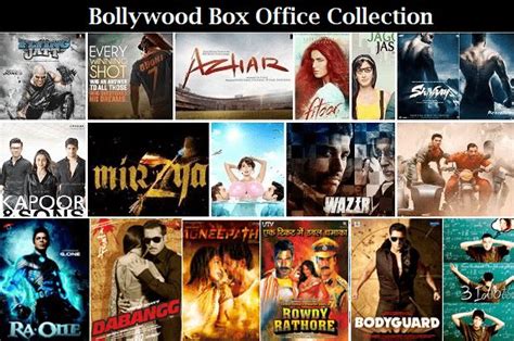 Bollywood Box Office Collection List 2020 – Watch Movies Online