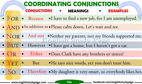 Coordinating Conjunctions - English Study Page