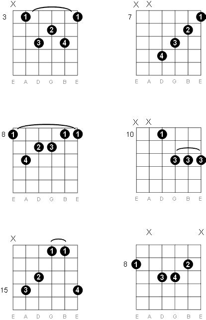 C Major Seventh Guitar Chord Diagrams