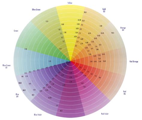 Bes Hair Color Chart