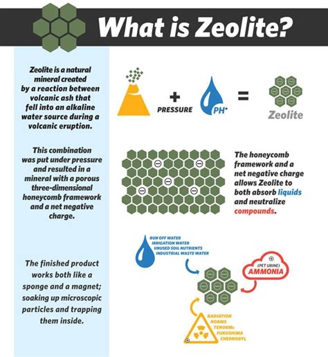 Activated Zeolite – Grownmedz