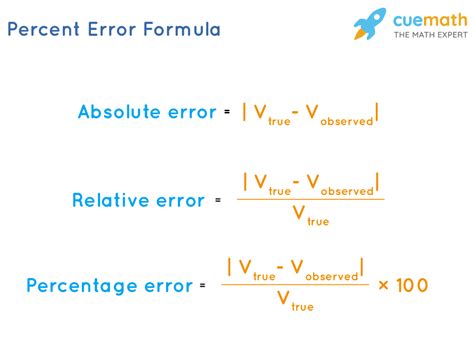 How To Find Percent Error Math