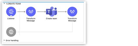 Microsoft Teams Connector 1.0 Examples - Mule 4 | MuleSoft Documentation