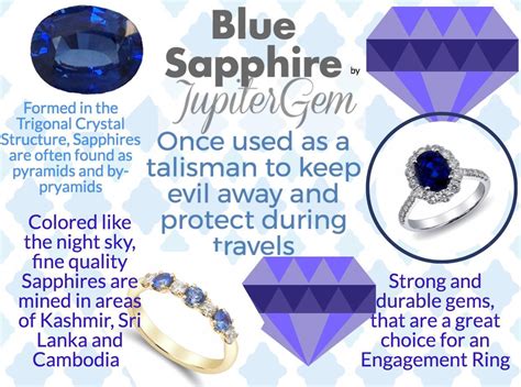 Never Too Late For A Blue Sapphire - Blog for Gemstone Lovers