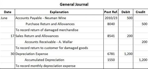 General journal - Definition, Explanation, Format, Examples | Finance ...