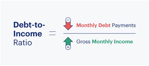 Calculate Debt To Income Ratio | Hot Sex Picture