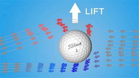 The Effect of Altitude on Golf Ball Aerodynamics | Titleist - Team Titleist