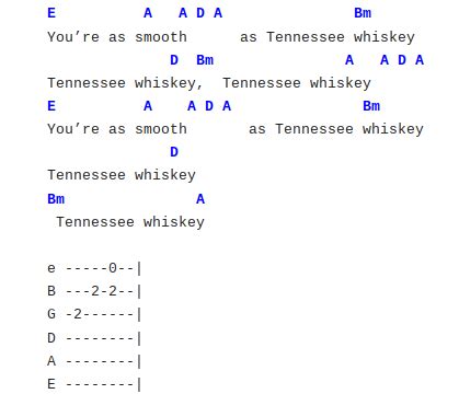 Tennessee Whiskey Chords on Guitar - Learn To Play Today!