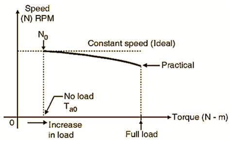 DC Motor Applications | Selection of DC Motors for a Particular ...