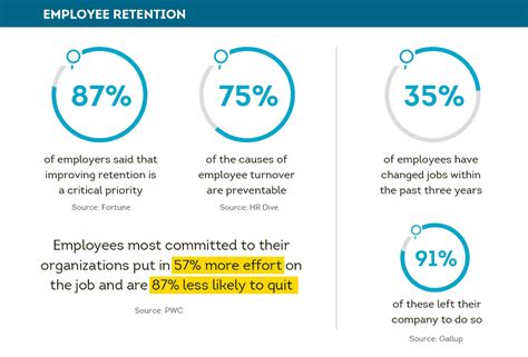 Employee Retention Strategies Guide | ShareAble