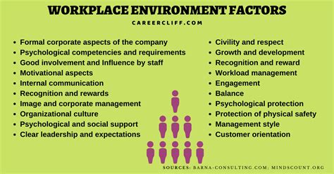 19 Traits & Factors of Ideal Workplace Environment - CareerCliff