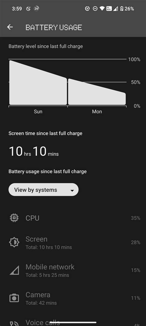 My Nothing phone 2 battery life after update : r/NOTHING