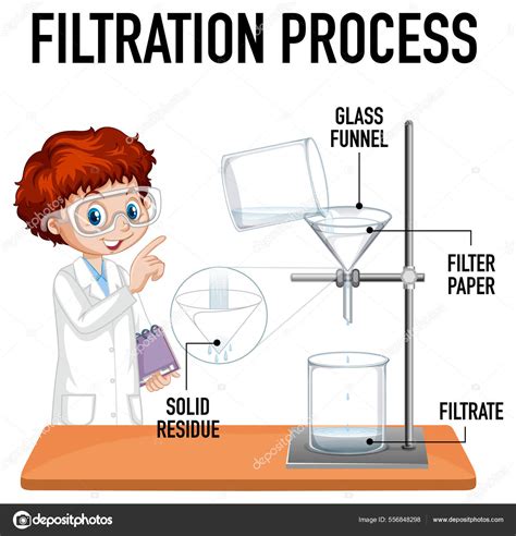 Science Experiment Kids Concept Illustration Stock Vector by ...