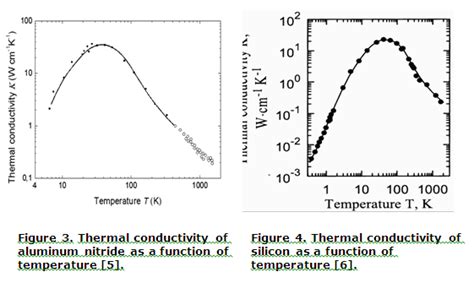 Thermal Conductivity: What is it and Why You Should Care