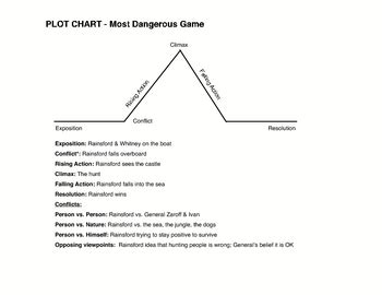 Free Story Plot Chart Diagram Template With Example by Tracee Orman