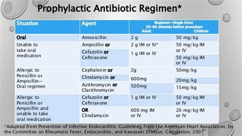 Antibiotics in maxillofacial infection