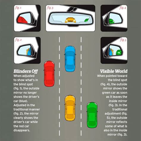 Driving Test Pre Drive Checklist Clipart