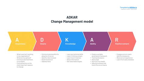 ADKAR Model of Change PPT Slide - Free Download | HiSlide.io