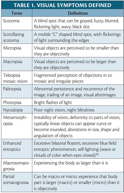 Migraine Symptoms Vision