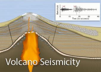 Volcano Seismicity at Long-dormant Stratovolcanoes- Incorporated Research Institutions for ...