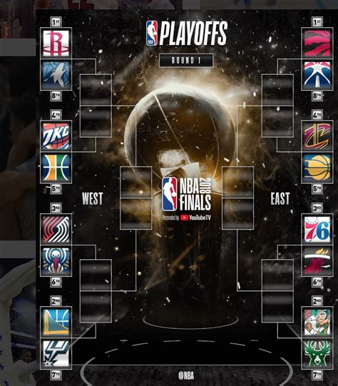 2018 NBA Playoffs Preview Round 1 - Page 2 of 2 - Jocks And Stiletto Jill