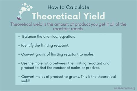 How To Calculate Theoretical Percentage