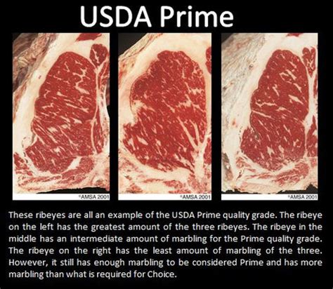 USDA Beef Grading (USDA Prime?, Choice? What!?) – Meat N' Bone