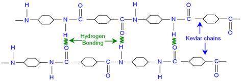 GCSE CHEMISTRY - Clothing made from Polymers - What is Kevlar? - What is the Structure of Kevlar ...