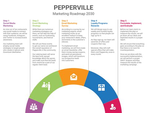 Marketing Roadmap Template Ppt