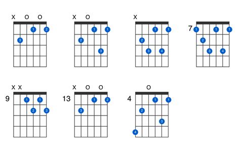 B diminished 7th guitar chord - GtrLib Chords