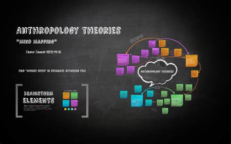 Anthropology Theories: MIND MAP by Ellie Edwards on Prezi