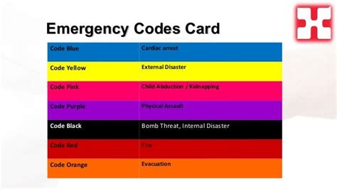 Emerg codes 1