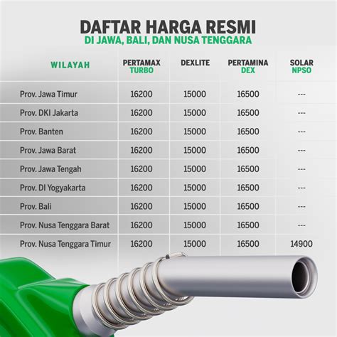 Harga Pertamax Turbo, Dexlite, dan Pertamina Dex Naik