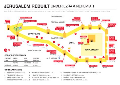 A diagram of the city of Jerusalem, rebuilt under Ezra and Nehemiah in the sixth and fifth ...