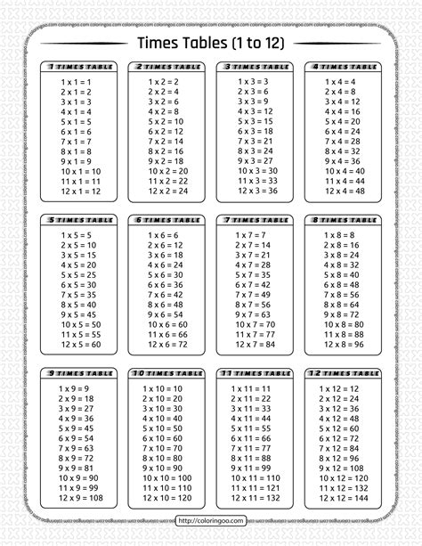 Printable Times Tables Worksheets 1-12