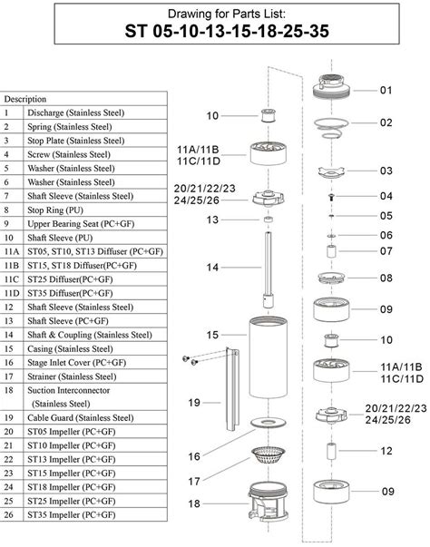 The Ultimate Guide to Understanding Submersible Pump Parts Diagrams