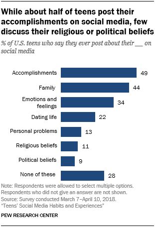 Statistics on effects of social media - mindpaas