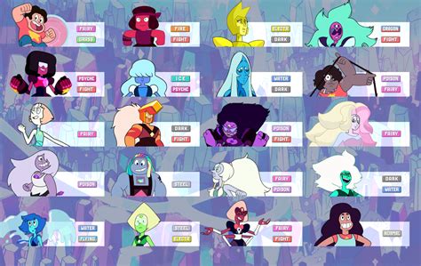 If gems had Pokemon types : r/stevenuniverse