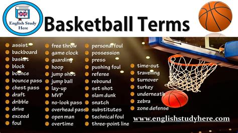 Basketball Terms - English Study Here