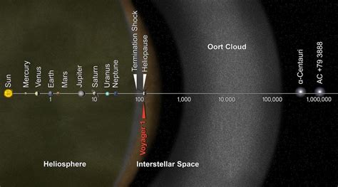 Voyager 2 Became the Only 2nd Earth Object That Crossed the Heliosphere ...