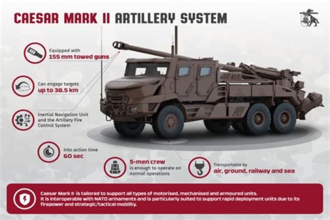 Lithuania Orders Upgraded Caesar Artillery Systems