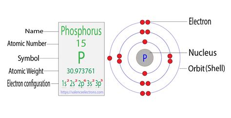 Electron Configuration for Phosphorus (P, P3- ion)