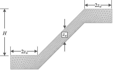 Finite element Mesh. | Download Scientific Diagram