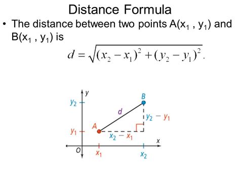 Distance Between Two Points - Mathsccw